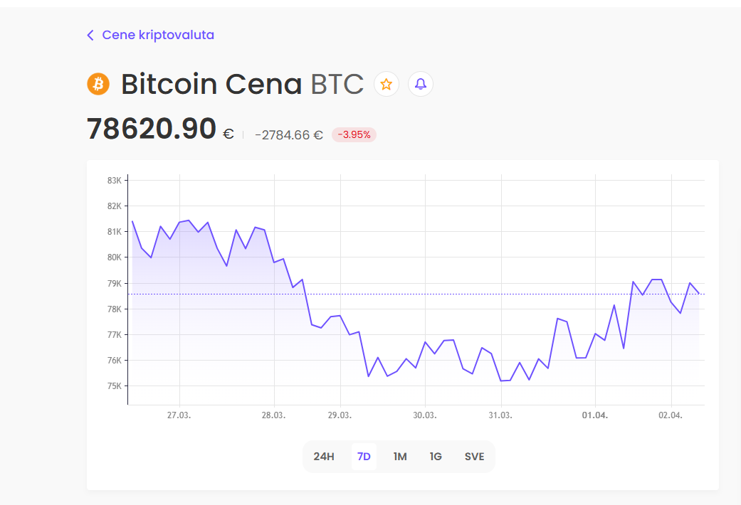 Cena bitkoina